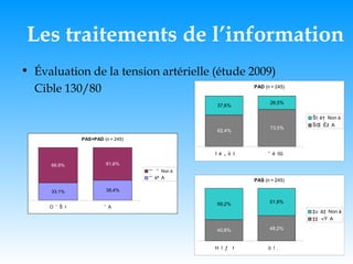 Les traitements de l’information Évaluation de la tension artérielle (étude 2009) Cible 130/80 