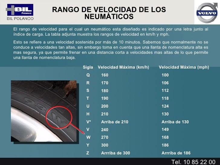 Cuanto Es 120 Mph En Km