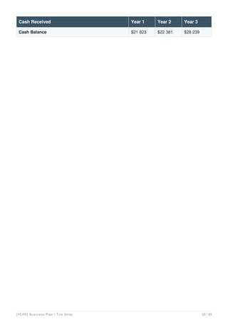 Cash Balance $21 823 $22 381 $28 239
Cash Received Year 1 Year 2 Year 3
[YEAR] Business Plan | Tire Shop 25 / 29
 