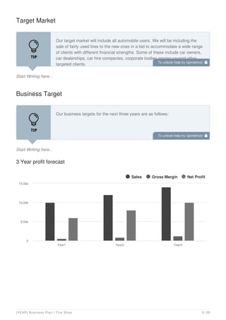 Target Market
Start Writing here...
Our target market will include all automobile users. We will be including the
sale of fairly used tires to the new ones in a bid to accommodate a wide range
of clients with different financial strengths. Some of these include car owners,
car dealerships, car hire companies, corporate bodies among several other
targeted clients.
Business Target
Start Writing here...
Our business targets for the next three years are as follows:
3 Year profit forecast
Sales Gross Margin Net Profit
Year1 Year2 Year3
0
5.00k
10.00k
15.00k
To unlock help try Upmetrics! 
To unlock help try Upmetrics! 
[YEAR] Business Plan | Tire Shop 5 / 29
 