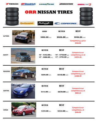 ORR NISSAN TIRES



                 GOOD                BETTER                     BEST

ALTIMA
               $402.00 (mc)        $426.00 (yok)              $546.00 (cont)

                                                         Competitors(gw) price
                                                              $564.00



                BETTER                BEST
                                                           Compare to our
QUEST        16" - $482.00(fs)    16" - $750.00   (gy)   competitors(gw70) at
             17" - $606.00 (mc)   17" - $798.00   (gy)       $1051.20




                BETTER                BEST
MAXIMA                                                     Compare to our
                                                         competitors(gybc) at
                $698.00   (GY)      $810.00   (GY)
                                                             $1082.00




                BETTER                BEST
                                                           Compare to our
SENTRA                                                    competitors(fsbk) at
               $414.00    (mc)       $670.00 (brs)
                                                              $800.10




                BETTER                BEST
                                                           Compare to our
VERSA                                                      competitors(s) at
                $358.00 (mc)        $534.00 (brs)
                                                              $696.00
 
