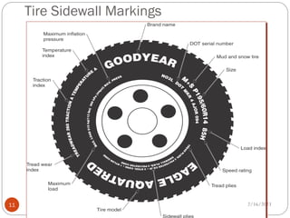 Tire Sidewall Markings
2/16/2023
11
 