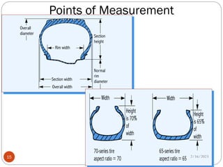 Points of Measurement
2/16/2023
15
 