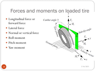 Forces and moments on loaded tire
 Longitudinal force or
forward force
 Lateral force
 Normal or vertical force
 Roll moment
 Pitch moment
 Yaw moment
2/16/2023
18
 