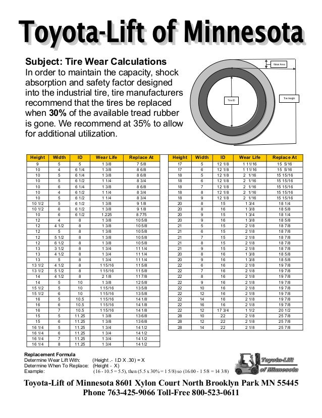 Tire Wear Chart