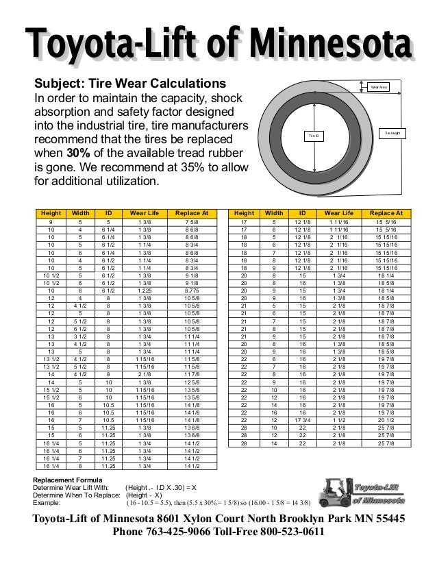 Forklift Tire And Chain Wear Charts