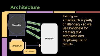 Architecture
Editing on
smartwatch is pretty
challenging - so we
use handheld for
creating text
templates and
displaying list of
results.
Wearable
Handheld
LanguorLib
DAOGenerator
 