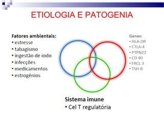ETIOLOGIA E PATOGENIA
 