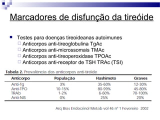 Marcadores de disfunção da tireóide
 Testes para doenças tireoideanas autoimunes
 Anticorpos anti-tireoglobulina TgAc
 Anticorpos anti-microssomais TMAc
 Anticorpos anti-tireoperoxidase TPOAc
 Anticorpos anti-receptor de TSH TRAc (TSI)
 