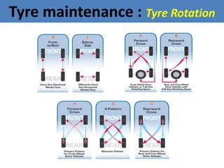 Tyre maintenance in open cast mines PPTX