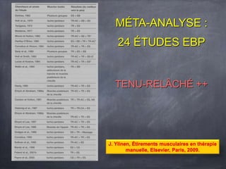 J. Ylinen, Étirements musculaires en thérapie
manuelle, Elsevier, Paris, 2009.
MÉTA-ANALYSE :
24 ÉTUDES EBP
TENU-RELÂCHÉ ++
 