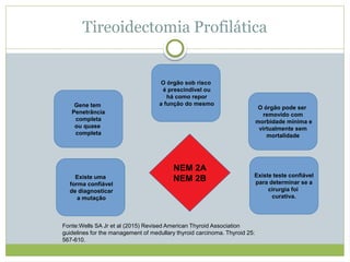 Tireoidectomia Profilática
Fonte:Wells SA Jr et al (2015) Revised American Thyroid Association
guidelines for the management of medullary thyroid carcinoma. Thyroid 25:
567-610.
Gene tem
Penetrância
completa
ou quase
completa
Existe uma
forma confiável
de diagnosticar
a mutação
O órgão sob risco
é prescindível ou
há como repor
a função do mesmo
O órgão pode ser
removido com
morbidade mínima e
virtualmente sem
mortalidade
Existe teste confiável
para determinar se a
cirurgia foi
curativa.
NEM 2A
NEM 2B
 