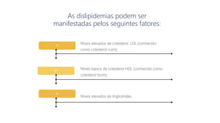 1º
2º
3º
Níveis elevados de colesterol LDL (conhecido
como colesterol ruim);
Níveis baixos de colesterol HDL (conhecido como
colesterol bom);
Níveis elevados de triglicérides.
As dislipidemias podem ser
manifestadas pelos seguintes fatores:
 