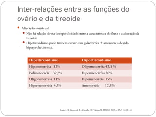 Inter-relações entre as funções do
ovário e da tireoide
 Alteração menstrualAlteração menstrual
 Não há relação direta de especificidade entre a característica do fluxo e a alteração da
tireoide.
 Hipotireoidismo pode também cursar com galactorréia + amenorréia devido
hiperprolactinemia.
Hipertireoidismo Hiportireoidismo
Hipomenorréia 52% Oligomenorréia 42,5 %
Polimenorréia 32,5% Hipermenorréia 30%
Oligomenorréia 11% Hipomenorréia 15%
Hipermenorréia 4,5% Amenorréia 12,5%
Araujo LFB, Grozovisky R., Carvalho DP, Valsman M, FEMINA 2009 vol 37 nº 3 (143-148)
 
