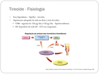 Tireoide - Fisiologia
1. Eixo hipotálamo – hipófise - tireoide;
2. Suprimento adequado de iodo na dieta ( ciclo do iodo):
 OMS - ingestão de 150 µg/dia (<50 µg/dia - hipotireoidismo)
 HT dependem do iodo 60 – 65% na composição
Berek, Jonathan S. Berek & Novak Tratado de Ginecologia. 14. ed .Rio de Janeiro: Guanabara Koogan, 2008.
 