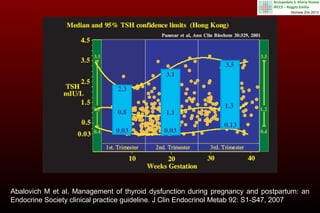 Abalovich M et al. Management of thyroid dysfunction during pregnancy and postpartum: an
Endocrine Society clinical practice guideline. J Clin Endocrinol Metab 92: S1-S47, 2007

 