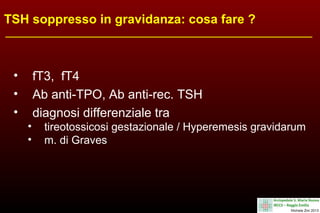 TSH soppresso in gravidanza: cosa fare ?

•
•
•

fT3, fT4
Ab anti-TPO, Ab anti-rec. TSH
diagnosi differenziale tra
•
•

tireotossicosi gestazionale / Hyperemesis gravidarum
m. di Graves

 