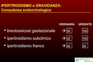 IPERTIROIDISMO e GRAVIDANZA:
Consulenza endocrinologica

ORDINARIA

URGENTE

 tireotossicosi gestazionale

 sì

no

 ipertiroidismo subclinico

 sì

no

 ipertiroidismo franco

 sì

sì

 
