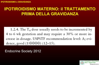 IPOTIROIDISMO e GRAVIDANZA

IPOTIROIDISMO MATERNO: il TRATTAMENTO
PRIMA DELLA GRAVIDANZA

Endocrine Society 2012

 