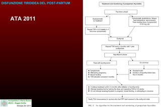 DISFUNZIONE TIROIDEA DEL POST-PARTUM

ATA 2011

 