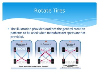 Tire Rotation Instructions | PPTX
