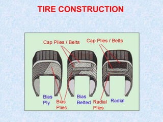 TIRE CONSTRUCTION
 