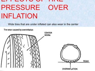 EFFECTS OF TIRE
PRESSURE OVER
INFLATION
Wide tires that are under inflated can also wear in the center
 