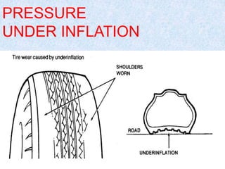 PRESSURE
UNDER INFLATION
 