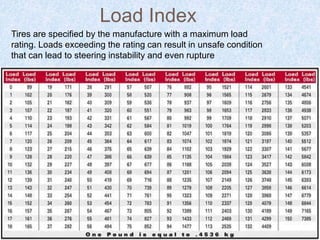 Load Index
Tires are specified by the manufacture with a maximum load
rating. Loads exceeding the rating can result in unsafe condition
that can lead to steering instability and even rupture
 