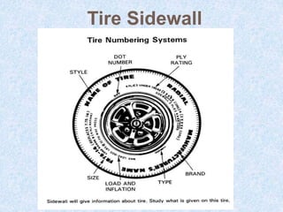 Tire Sidewall
 