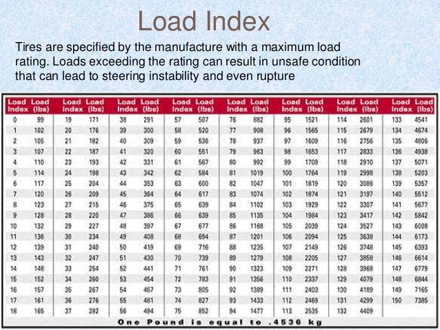 tires tire load index rating chart
