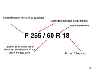 P 265 / 60 R 18 Neumático para vehiculo de pasajeros Ancho del neumático en milímetros Neumático Radial Relación de la altura con el ancho del neumático 60% del ancho en este caso Rin de 18 Pulgadas TIRE SAFETY  SEGURIDAD DE NEUMATICOS 