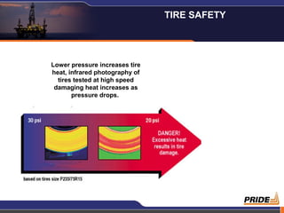 11
Lower pressure increases tire
heat, infrared photography of
tires tested at high speed
damaging heat increases as
pressure drops.
TIRE SAFETY
 