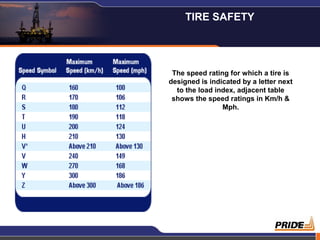 15
The speed rating for which a tire is
designed is indicated by a letter next
to the load index, adjacent table
shows the speed ratings in Km/h &
Mph.
TIRE SAFETY
 