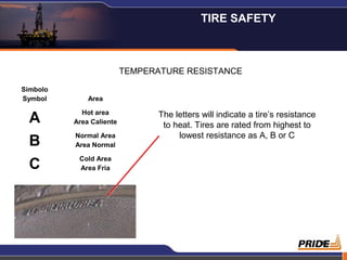 18
TEMPERATURE RESISTANCE
The letters will indicate a tire’s resistance
to heat. Tires are rated from highest to
lowest resistance as A, B or C
Simbolo
Symbol Area
A
Hot area
Area Caliente
B
Normal Area
Area Normal
C
Cold Area
Area Fria
TIRE SAFETY
 
