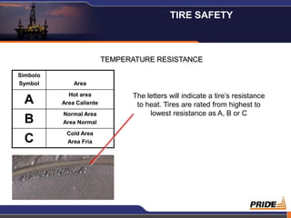 TIRE SAFETY



                          TEMPERATURE RESISTANCE

Simbolo
Symbol        Area
            Hot area            The letters will indicate a tire’s resistance
  A       Area Caliente          to heat. Tires are rated from highest to
          Normal Area                lowest resistance as A, B or C
  B       Area Normal
           Cold Area
  C        Area Fria




                                                                                18
 