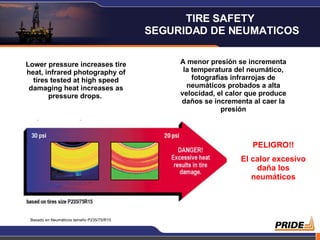 Lower pressure increases tire heat, infrared photography of tires tested at high speed damaging heat increases as pressure drops.  A menor presión se incrementa la temperatura del neumático, fotografías infrarrojas de neumáticos probados a alta velocidad, el calor que produce daños se incrementa al caer la presión Basado  en  Neumáticos tamaño  P235/75/R15 PELIGRO!! El calor excesivo daña los neumáticos TIRE SAFETY  SEGURIDAD DE NEUMATICOS 