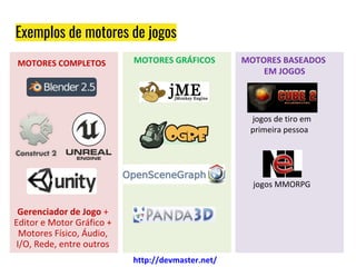 Exemplos de motores de jogos
MOTORES GRÁFICOS
jogos MMORPG
jogos de tiro em
primeira pessoa
MOTORES BASEADOS
EM JOGOS
MOTORES COMPLETOS
Gerenciador de Jogo +
Editor e Motor Gráfico +
Motores Físico, Áudio,
I/O, Rede, entre outros
http://devmaster.net/
 