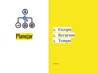 Planejar
1. Escopo
2. Recursos
3. Tempo
 