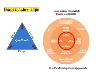 Escopo x Custo x Tempo
https://academiadeproducaodejogos.com.br
Escopo: níveis de complexidade
(novato -> profissional)
 