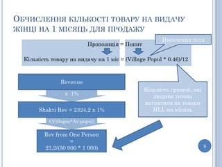 ОБЧИСЛЕННЯ КІЛЬКОСТІ ТОВАРУ НА ВИДАЧУ
ЖІНЦІ НА 1 МІСЯЦЬ ДЛЯ ПРОДАЖУ
                                                       Населення села
                           Пропозиція = Попит

  Кількість товару на видачу на 1 міс = (Village Popul * 0.46)/12



                Revenue
                                                Кількість грошей, які
                 x 1%                              людина готова
                                                витратити на товари
       Shakti Rev = 2324,2 x 1%                    HLL на місяць

           /(Villages*Av.popul)

         Rev from One Person
                   =
         23,2/(50 000 * 1 000)                                          5
 