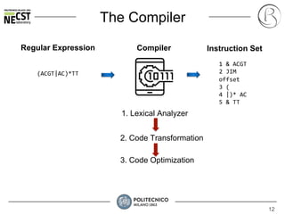 12
The Compiler
Regular Expression Compiler
1 & ACGT
2 JIM
offset
3 (
4 |)* AC
5 & TT
Instruction Set
(ACGT|AC)*TT
1. Lexical Analyzer
2. Code Transformation
3. Code Optimization
 