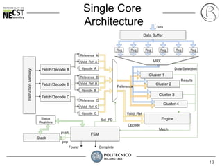 13
Single Core
Architecture
 