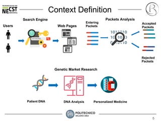 5
Context Definition
Search Engine
Web Pages
Packets Analysis
Accepted
Packets
Rejected
Packets
Entering
Packets
Genetic Market Research
Patient DNA Personalized MedicineDNA Analysis
Users
 