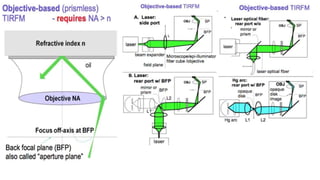Tirf Microscope Image Rotation TIRF MICROSCOPE | PPTX