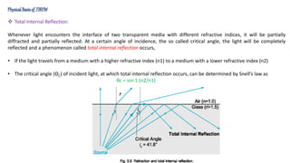 Tirf Principles TIRF MICROSCOPE | PPTX