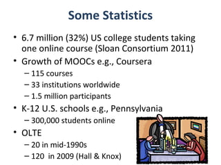 Some Statistics
• 6.7 million (32%) US college students taking
  one online course (Sloan Consortium 2011)
• Growth of MOOCs e.g., Coursera
  – 115 courses
  – 33 institutions worldwide
  – 1.5 million participants
• K-12 U.S. schools e.g., Pennsylvania
  – 300,000 students online
• OLTE
  – 20 in mid-1990s
  – 120 in 2009 (Hall & Knox)
 
