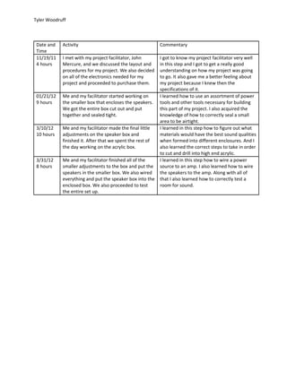 Tyler Woodruff



 Date and   Activity                                       Commentary
 Time
 11/19/11   I met with my project facilitator, John        I got to know my project facilitator very well
 4 hours    Mercure, and we discussed the layout and       in this step and I got to get a really good
            procedures for my project. We also decided     understanding on how my project was going
            on all of the electronics needed for my        to go. It also gave me a better feeling about
            project and proceeded to purchase them.        my project because I knew then the
                                                           specifications of it.
 01/21/12   Me and my facilitator started working on       I learned how to use an assortment of power
 9 hours    the smaller box that encloses the speakers.    tools and other tools necessary for building
            We got the entire box cut out and put          this part of my project. I also acquired the
            together and sealed tight.                     knowledge of how to correctly seal a small
                                                           area to be airtight.
 3/10/12    Me and my facilitator made the final little    I learned in this step how to figure out what
 10 hours   adjustments on the speaker box and             materials would have the best sound qualities
            finished it. After that we spent the rest of   when formed into different enclosures. And I
            the day working on the acrylic box.            also learned the correct steps to take in order
                                                           to cut and drill into high end acrylic.
 3/31/12    Me and my facilitator finished all of the      I learned in this step how to wire a power
 8 hours    smaller adjustments to the box and put the     source to an amp. I also learned how to wire
            speakers in the smaller box. We also wired     the speakers to the amp. Along with all of
            everything and put the speaker box into the    that I also learned how to correctly test a
            enclosed box. We also proceeded to test        room for sound.
            the entire set up.
 