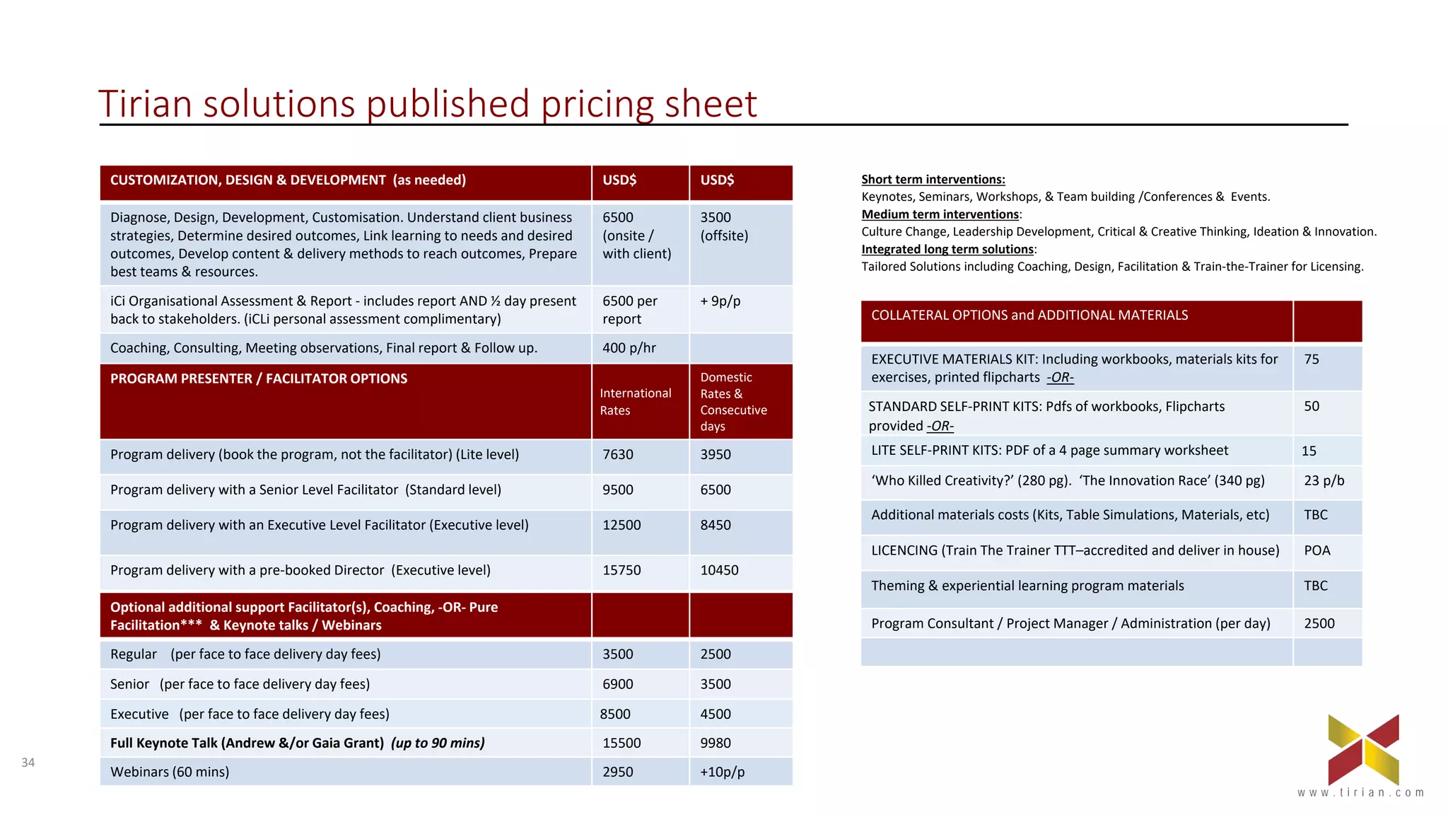 34
w w w . t i r i a n . c o m
Short term interventions:
Keynotes, Seminars, Workshops, & Team building /Conferences & Events.
Medium term interventions:
Culture Change, Leadership Development, Critical & Creative Thinking, Ideation & Innovation.
Integrated long term solutions:
Tailored Solutions including Coaching, Design, Facilitation & Train-the-Trainer for Licensing.
Tirian solutions published pricing sheet
CUSTOMIZATION, DESIGN & DEVELOPMENT (as needed) USD$ USD$
Diagnose, Design, Development, Customisation. Understand client business
strategies, Determine desired outcomes, Link learning to needs and desired
outcomes, Develop content & delivery methods to reach outcomes, Prepare
best teams & resources.
6500
(onsite /
with client)
3500
(offsite)
iCi Organisational Assessment & Report - includes report AND ½ day present
back to stakeholders. (iCLi personal assessment complimentary)
6500 per
report
+ 9p/p
Coaching, Consulting, Meeting observations, Final report & Follow up. 400 p/hr
PROGRAM PRESENTER / FACILITATOR OPTIONS
International
Rates
Domestic
Rates &
Consecutive
days
Program delivery (book the program, not the facilitator) (Lite level) 7630 3950
Program delivery with a Senior Level Facilitator (Standard level) 9500 6500
Program delivery with an Executive Level Facilitator (Executive level) 12500 8450
Program delivery with a pre-booked Director (Executive level) 15750 10450
Optional additional support Facilitator(s), Coaching, -OR- Pure
Facilitation*** & Keynote talks / Webinars
Regular (per face to face delivery day fees) 3500 2500
Senior (per face to face delivery day fees) 6900 3500
Executive (per face to face delivery day fees) 8500 4500
Full Keynote Talk (Andrew &/or Gaia Grant) (up to 90 mins) 15500 9980
Webinars (60 mins) 2950 +10p/p
COLLATERAL OPTIONS and ADDITIONAL MATERIALS
EXECUTIVE MATERIALS KIT: Including workbooks, materials kits for
exercises, printed flipcharts -OR-
75
STANDARD SELF-PRINT KITS: Pdfs of workbooks, Flipcharts
provided -OR-
50
LITE SELF-PRINT KITS: PDF of a 4 page summary worksheet 15
‘Who Killed Creativity?’ (280 pg). ‘The Innovation Race’ (340 pg) 23 p/b
Additional materials costs (Kits, Table Simulations, Materials, etc) TBC
LICENCING (Train The Trainer TTT–accredited and deliver in house) POA
Theming & experiential learning program materials TBC
Program Consultant / Project Manager / Administration (per day) 2500
 