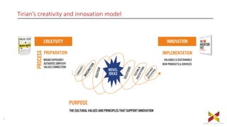 6
w w w . t i r i a n . c o m
Tirian’s creativity and innovation model
 